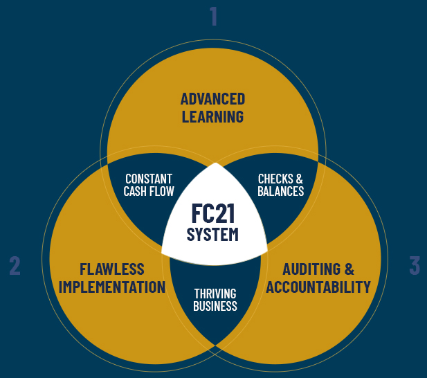 fc21 system